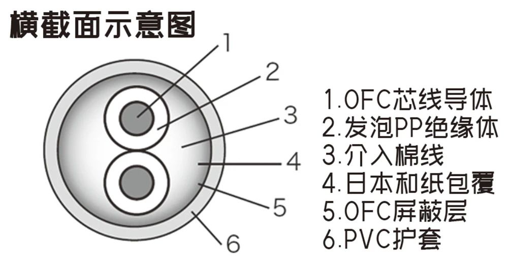 澳六联盟